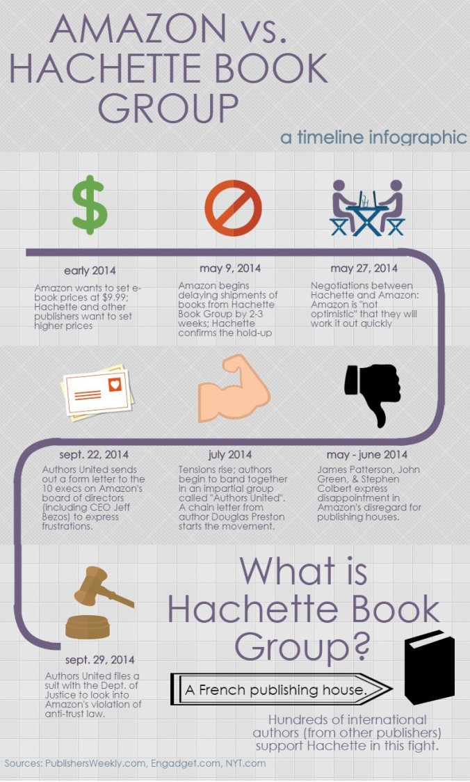 Infographic depicting Amazon vs Hachette timeline